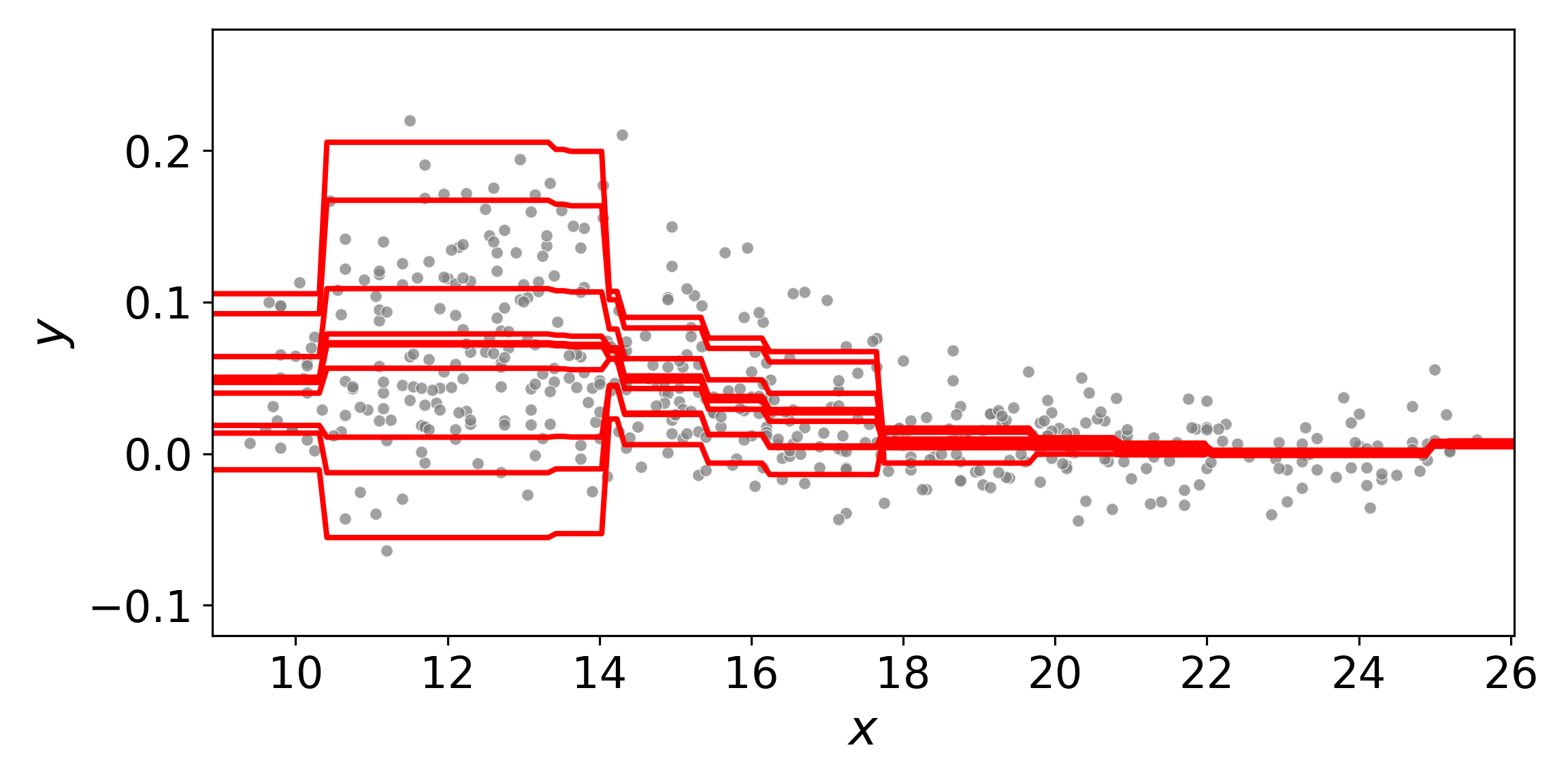 Wasserstein Gradient Boosting: A General Framework with Applications to Posterior Regression