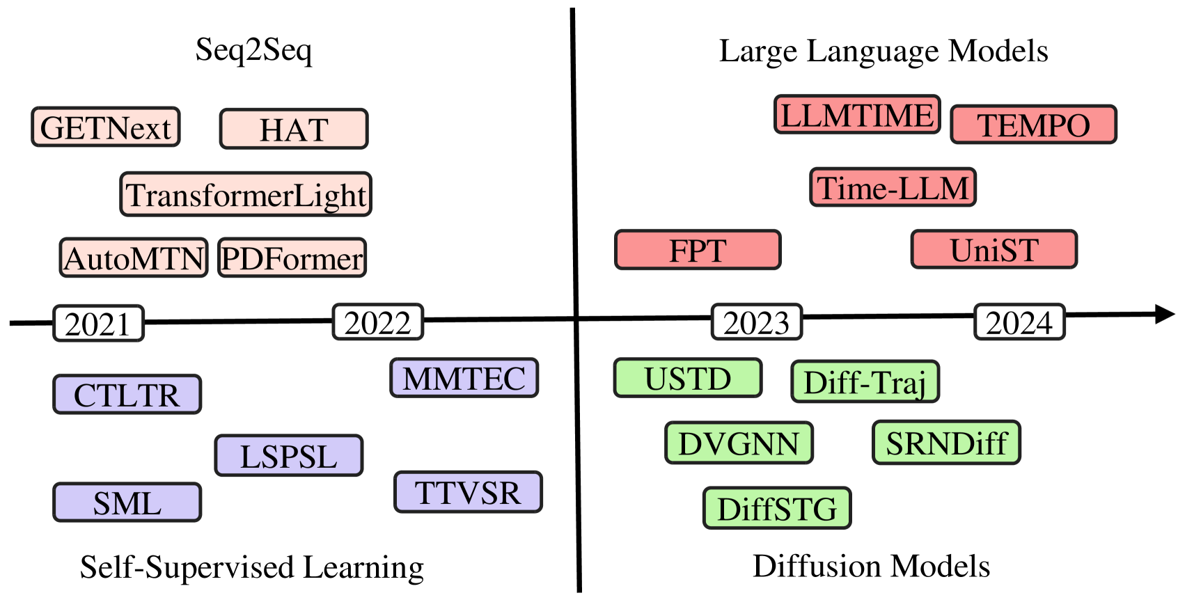 A Survey of Generative Techniques for Spatial-Temporal Data Mining