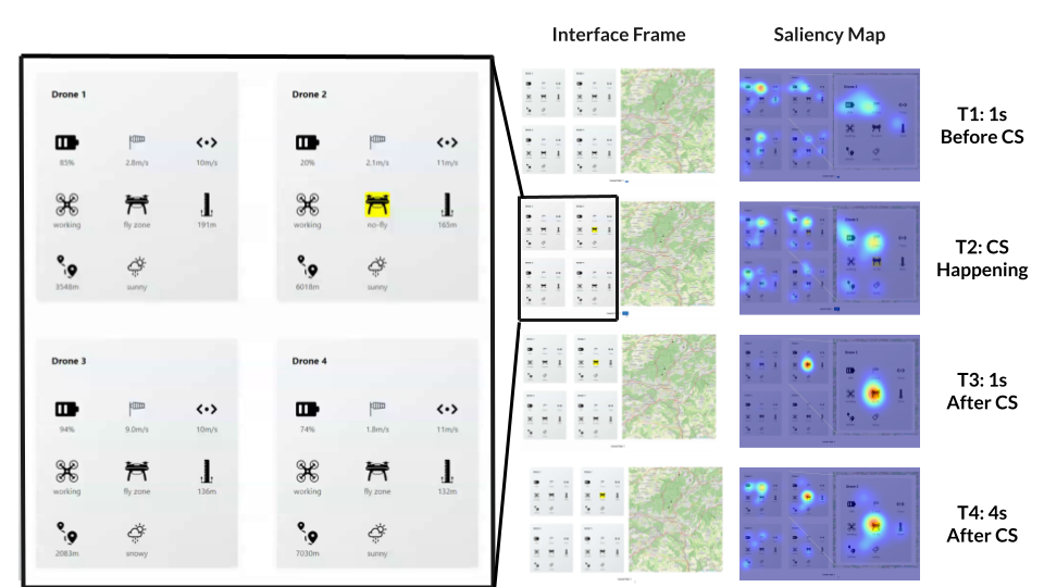 Enhancing Saliency Prediction in Monitoring Tasks: The Role of Visual Highlights