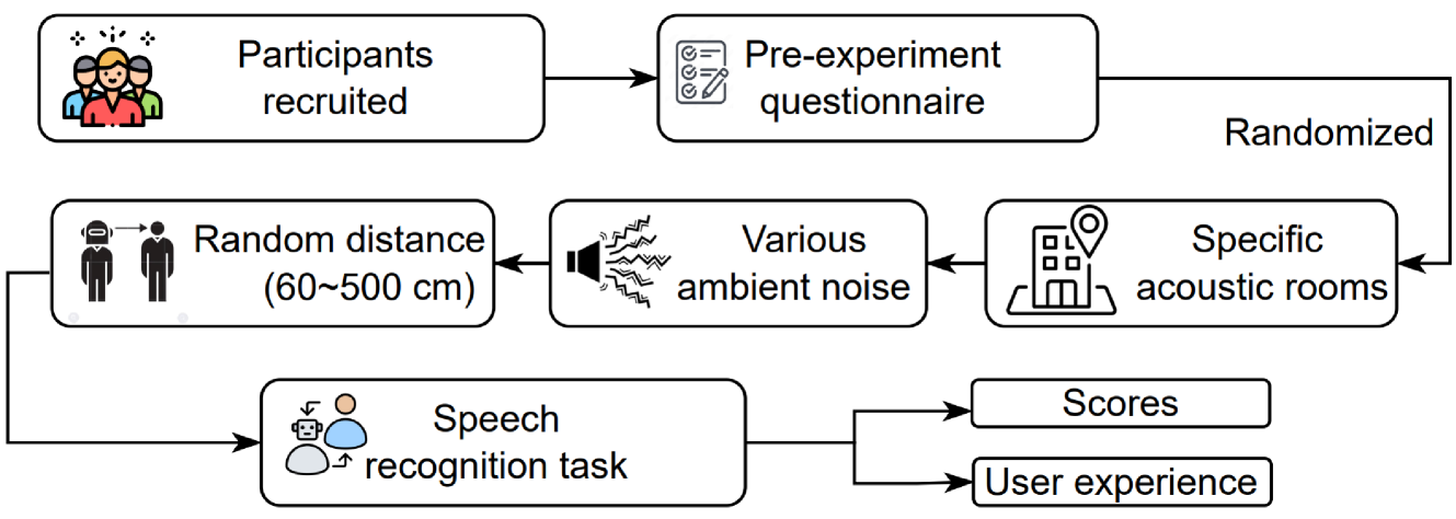 No More Mumbles: Enhancing Robot Intelligibility through Speech Adaptation