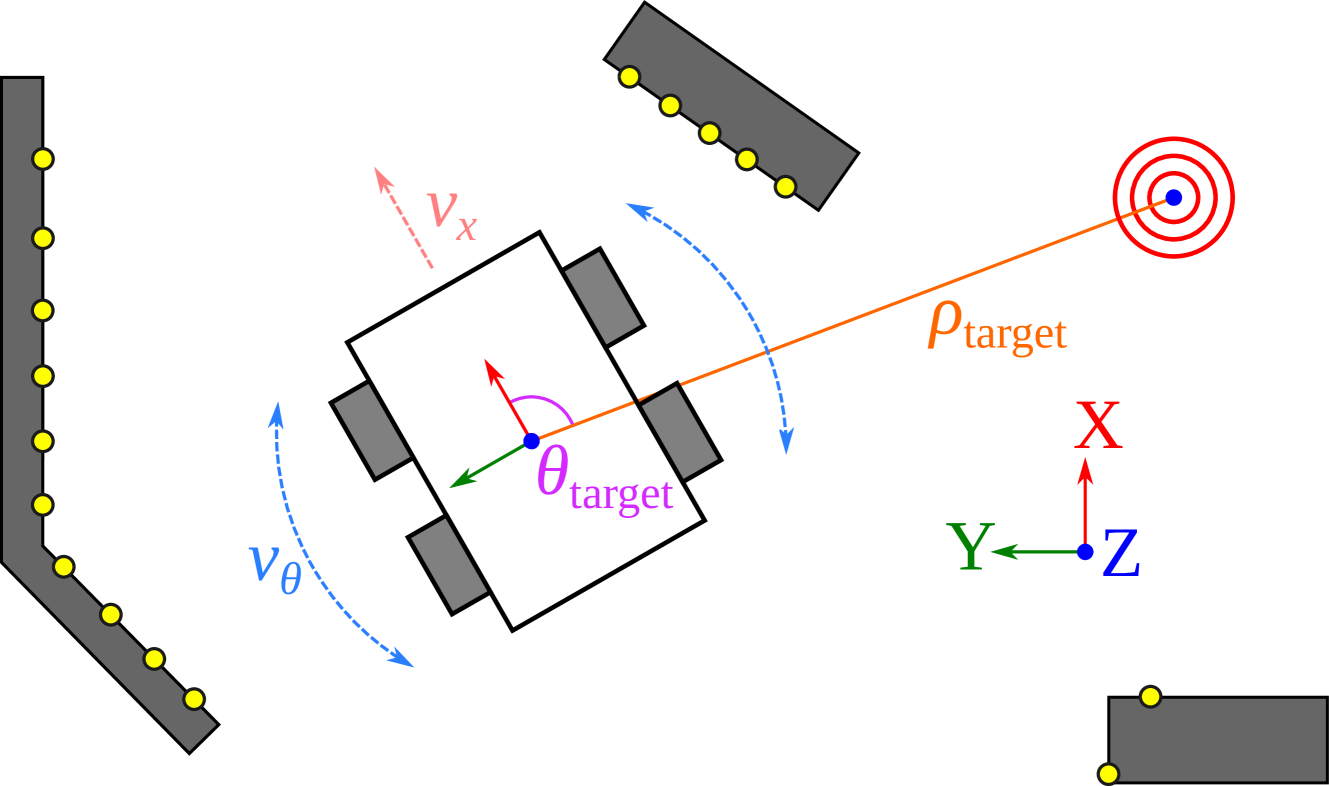 Combining RL and IL using a dynamic, performance-based modulation over learning signals and its application to local planning