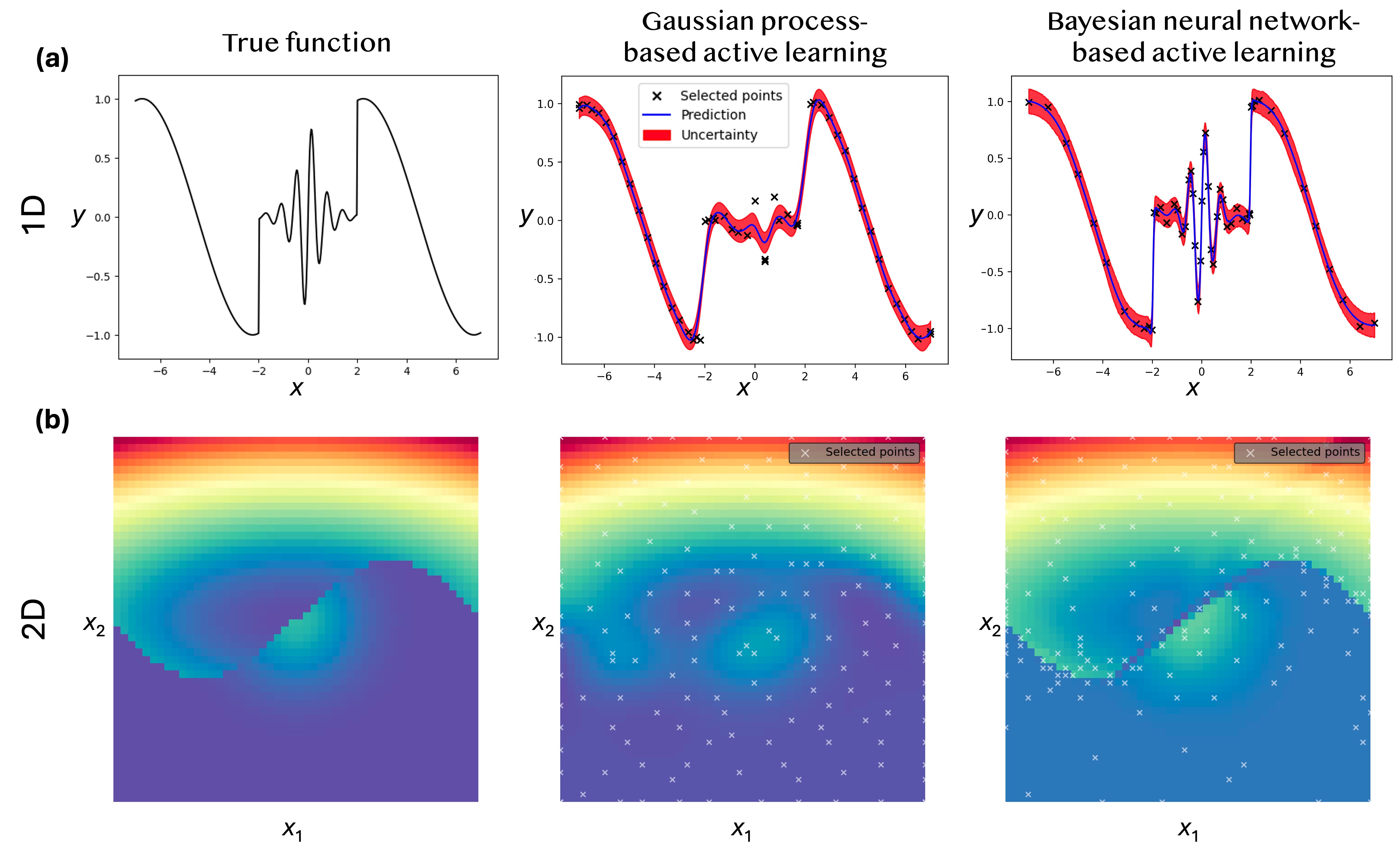 Active Learning with Fully Bayesian Neural Networks for Discontinuous and Nonstationary Data