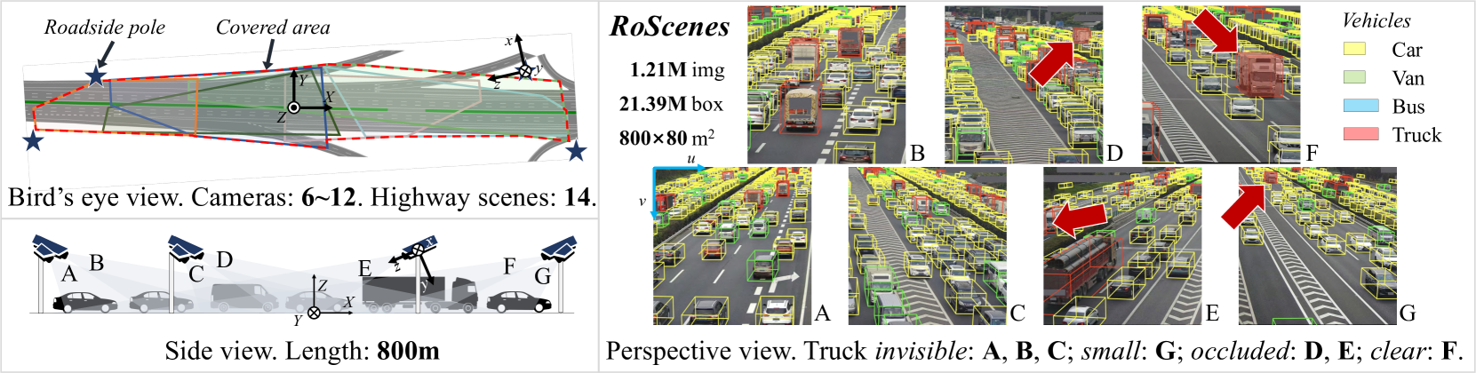 RoScenes: A Large-scale Multi-view 3D Dataset for Roadside Perception