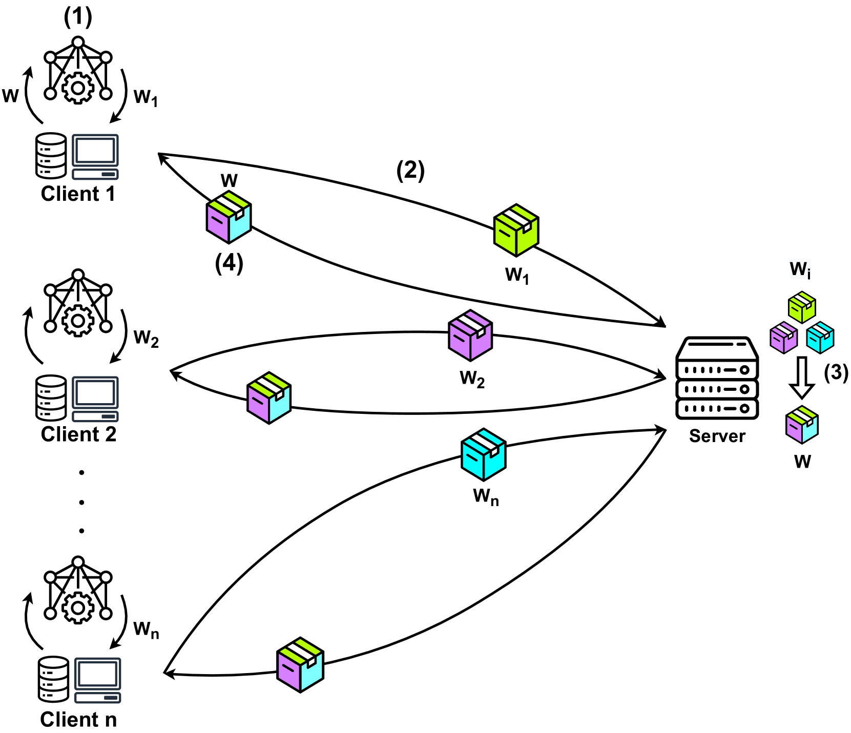 Federated Learning for Misbehaviour Detection with Variational Autoencoders and Gaussian Mixture Models