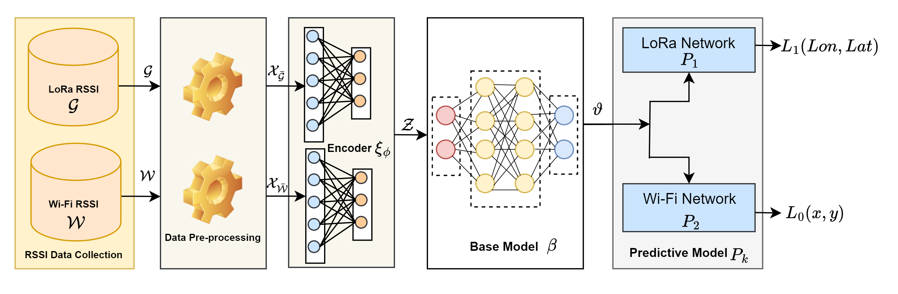 A Unified Deep Transfer Learning Model for Accurate IoT Localization in Diverse Environments