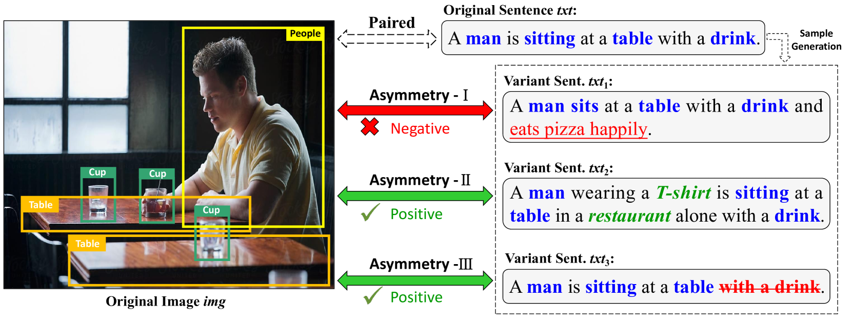 AsCL: An Asymmetry-sensitive Contrastive Learning Method for Image-Text Retrieval with Cross-Modal Fusion