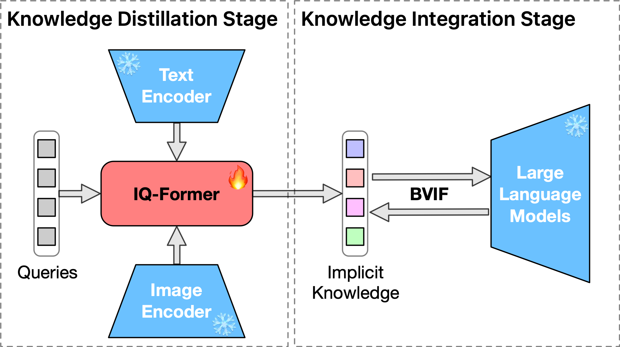 Distilling Implicit Multimodal Knowledge into LLMs for Zero-Resource Dialogue Generation