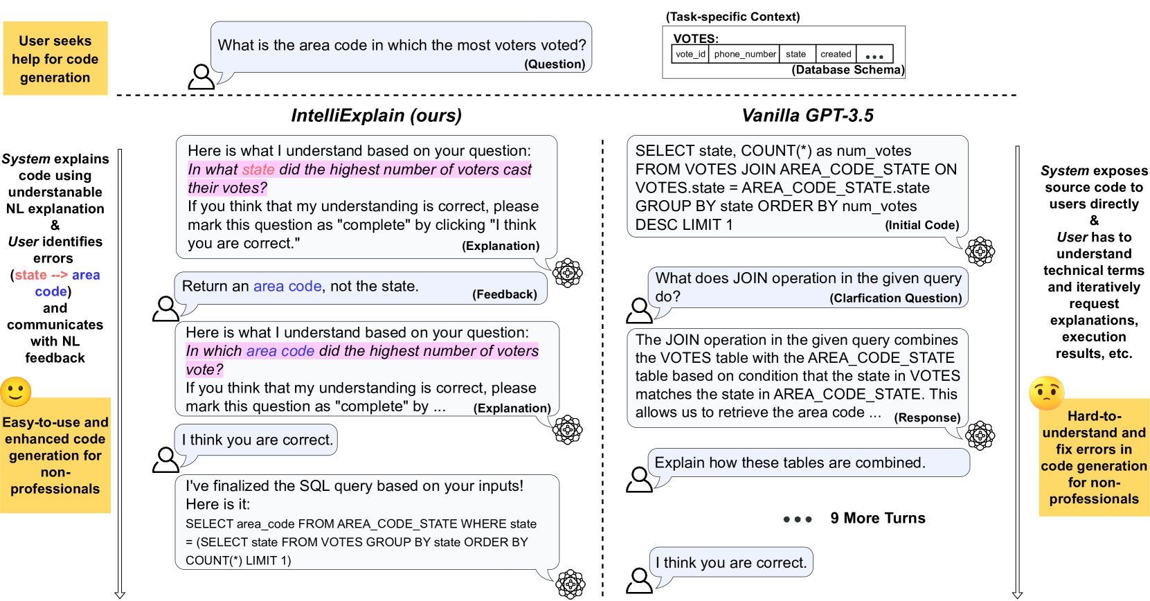 IntelliExplain: Enhancing Interactive Code Generation through Natural Language Explanations for Non-Professional Programmers