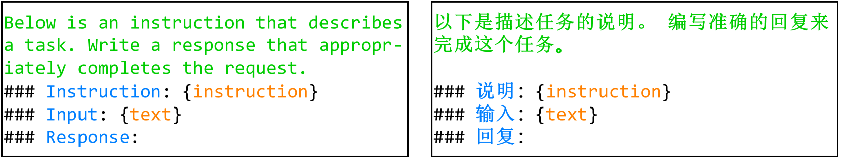 A Systematic Evaluation of Large Language Models for Natural Language Generation Tasks