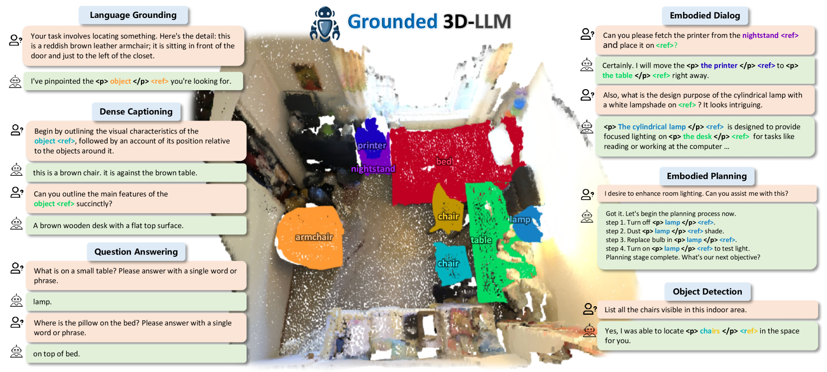 Grounded 3D-LLM with Referent Tokens