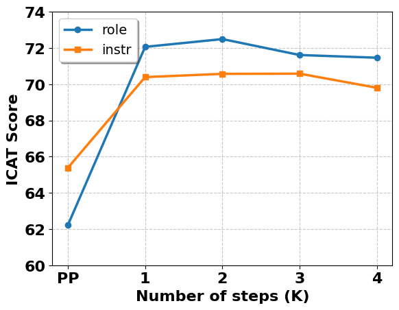 Thinking Fair and Slow: On the Efficacy of Structured Prompts for Debiasing Language Models