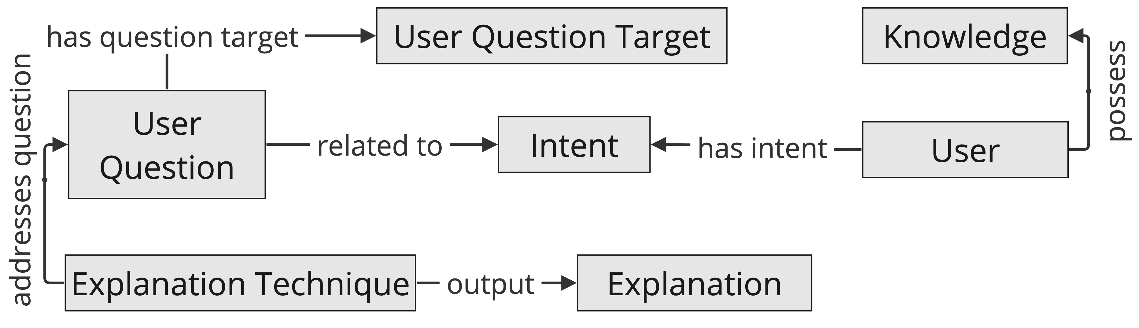 Tell me more: Intent Fulfilment Framework for Enhancing User Experiences in Conversational XAI