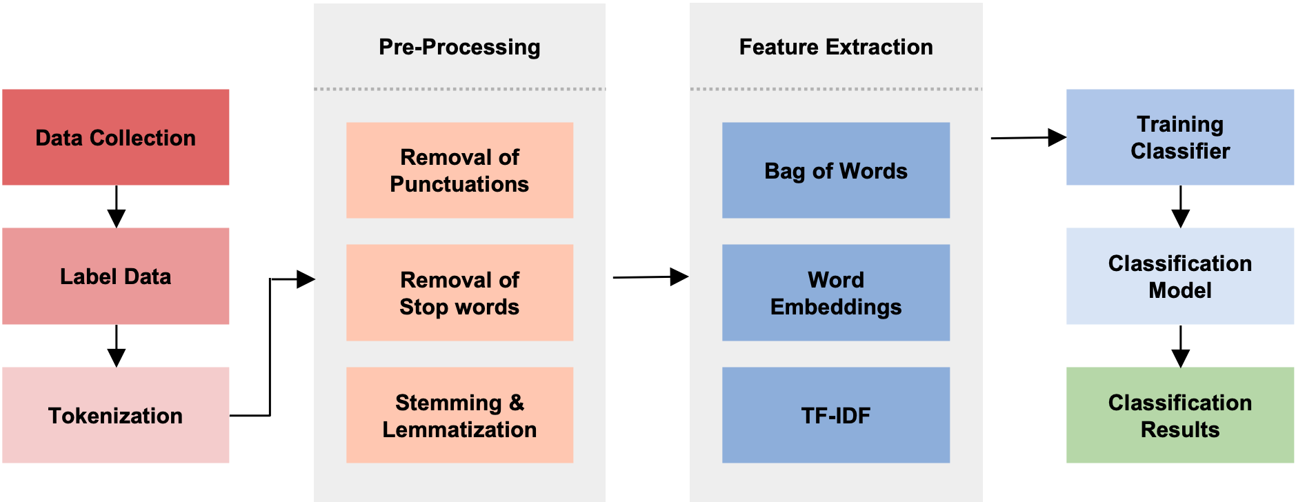 Smart Expert System: Large Language Models as Text Classifiers