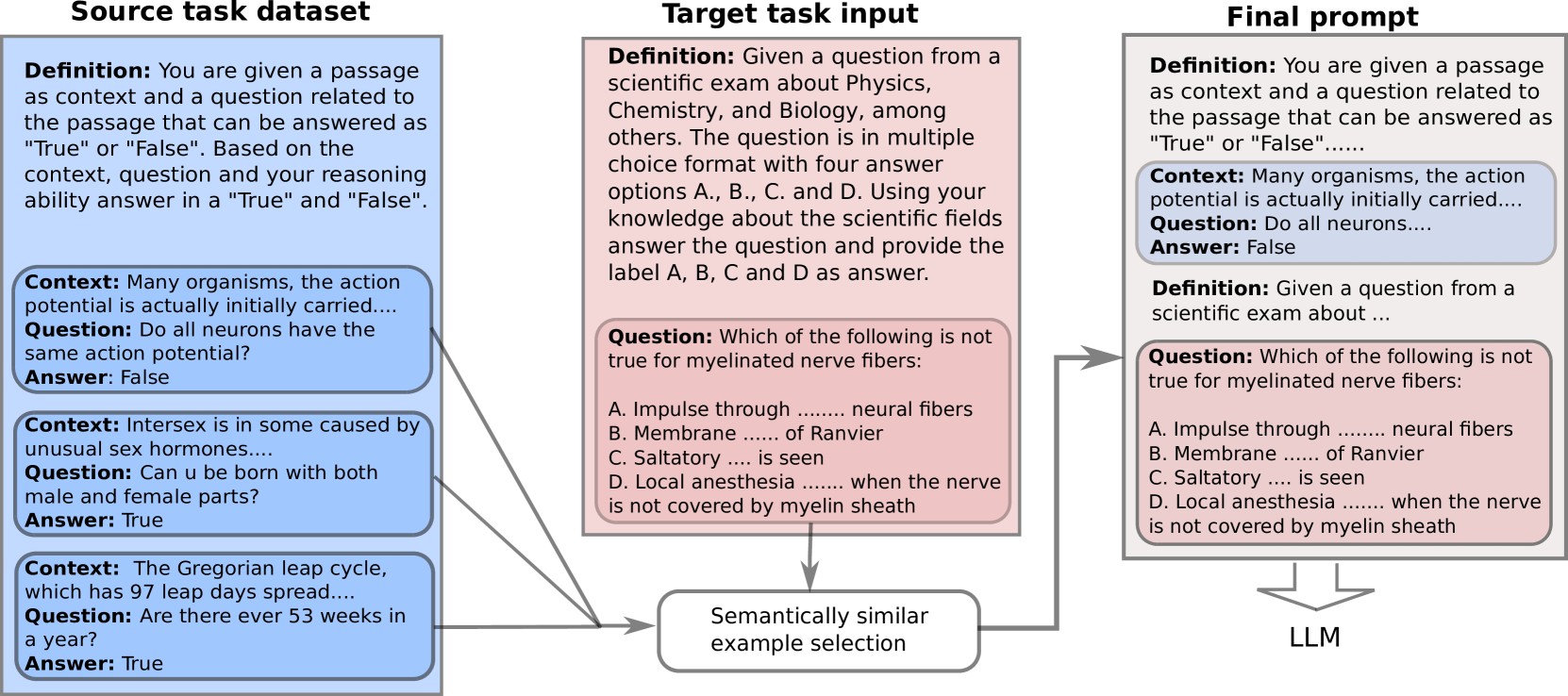 Language Models can Exploit Cross-Task In-context Learning for Data-Scarce Novel Tasks