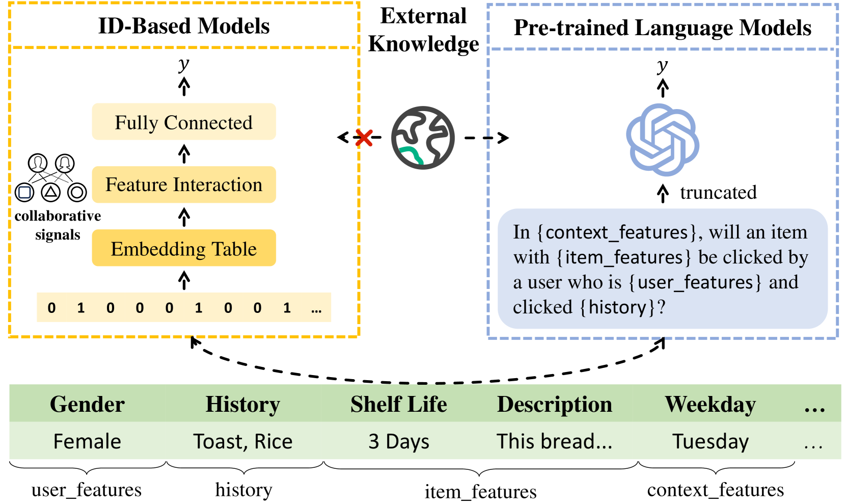 CELA: Cost-Efficient Language Model Alignment for CTR Prediction