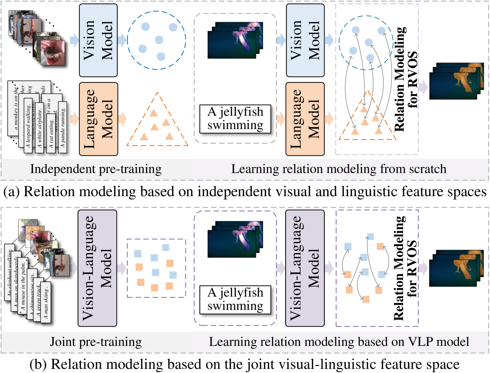 Driving Referring Video Object Segmentation with Vision-Language Pre-trained Models