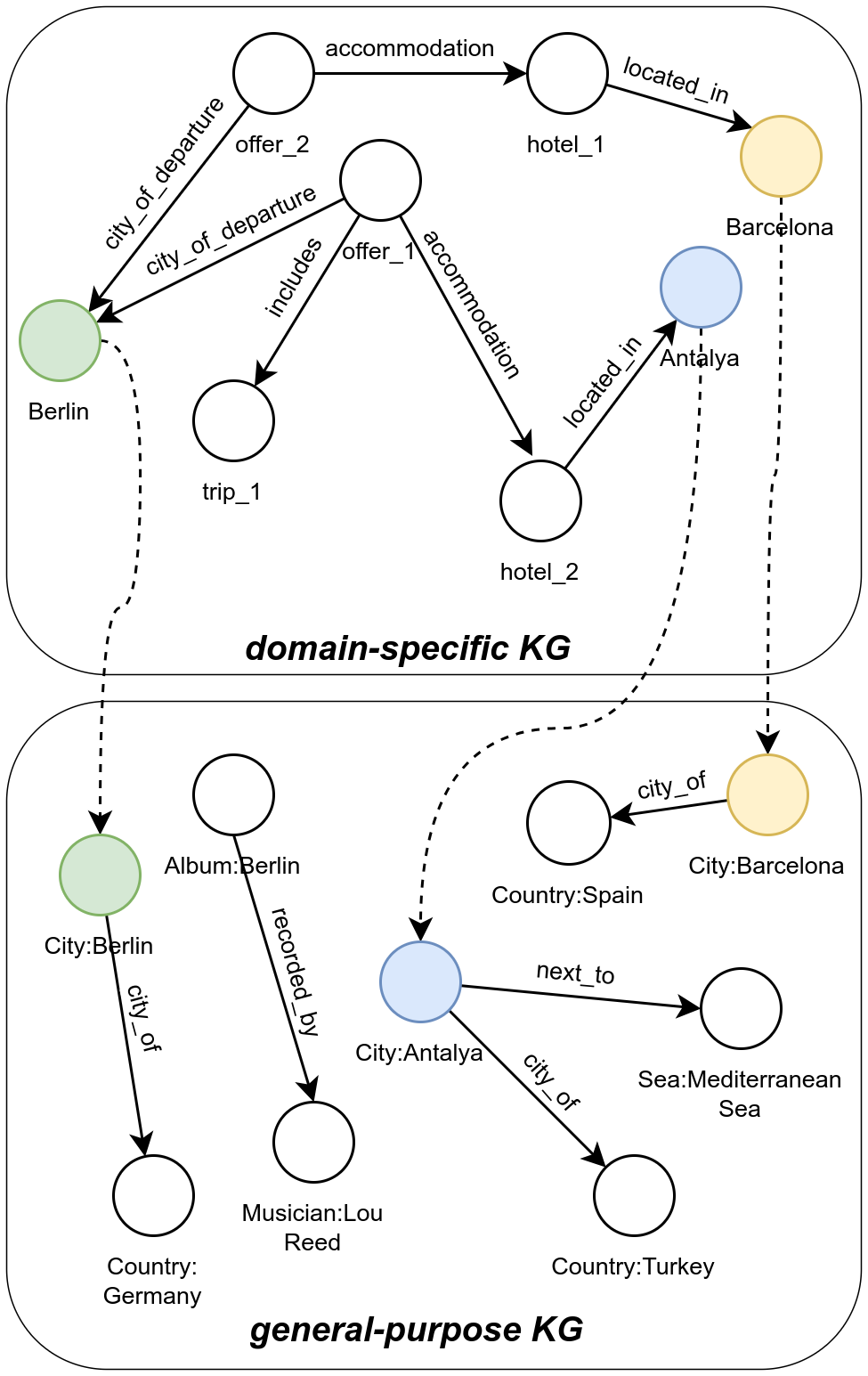 Empowering Small-Scale Knowledge Graphs: A Strategy of Leveraging General-Purpose Knowledge Graphs for Enriched Embeddings