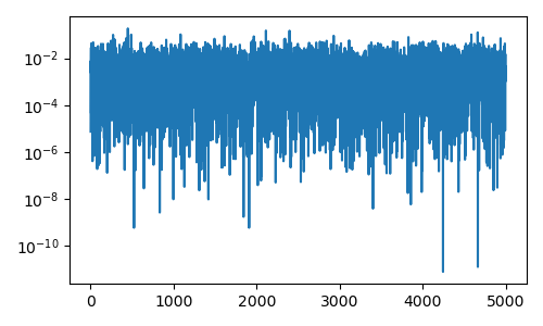 A Functional Model Method for Nonconvex Nonsmooth Conditional Stochastic Optimization