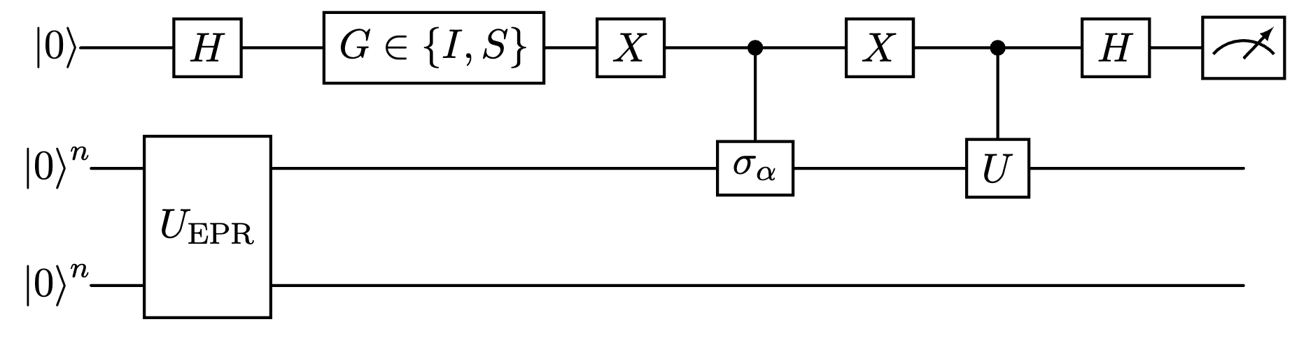 Learning low-degree quantum objects