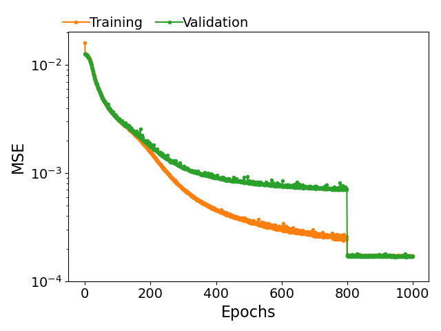 Accelerating Multilevel Markov Chain Monte Carlo Using Machine Learning Models