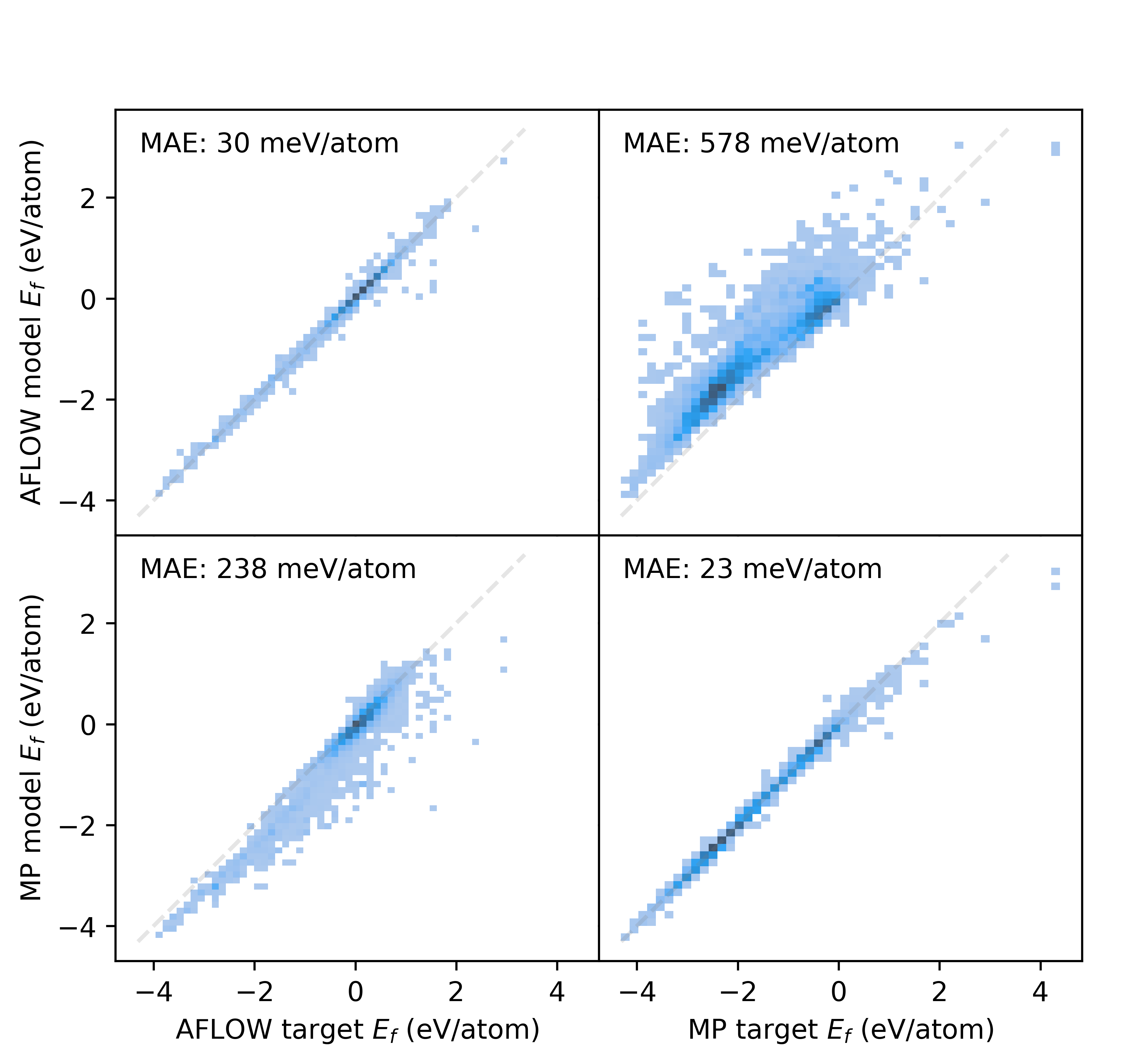 How big is Big Data?