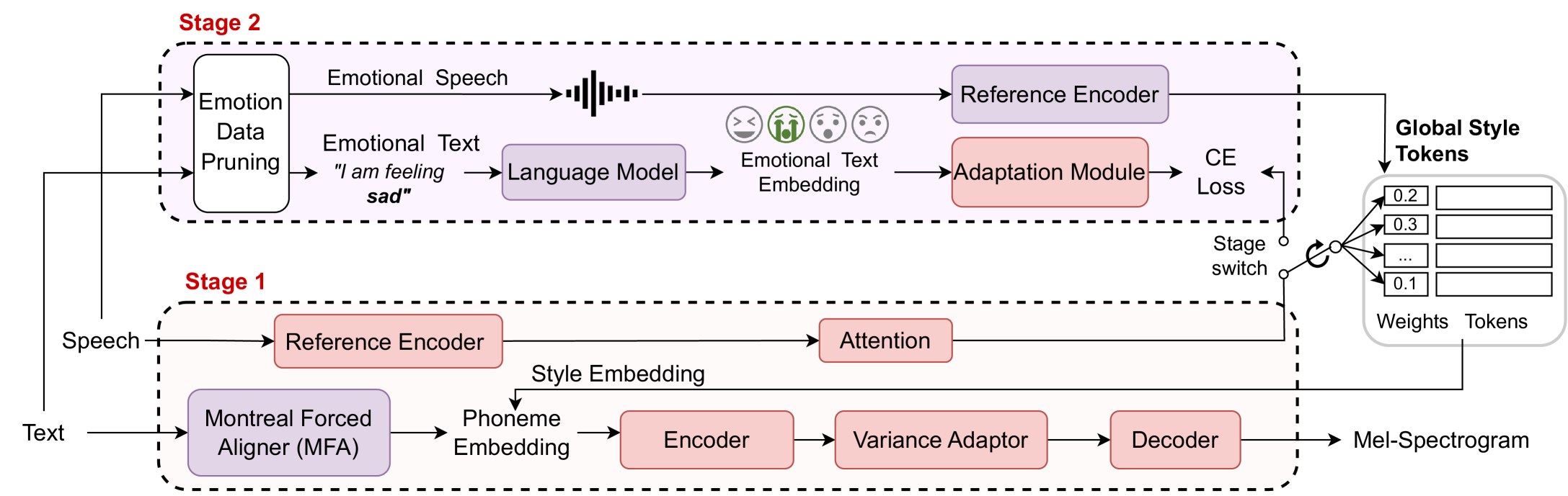 Exploring speech style spaces with language models: Emotional TTS without emotion labels