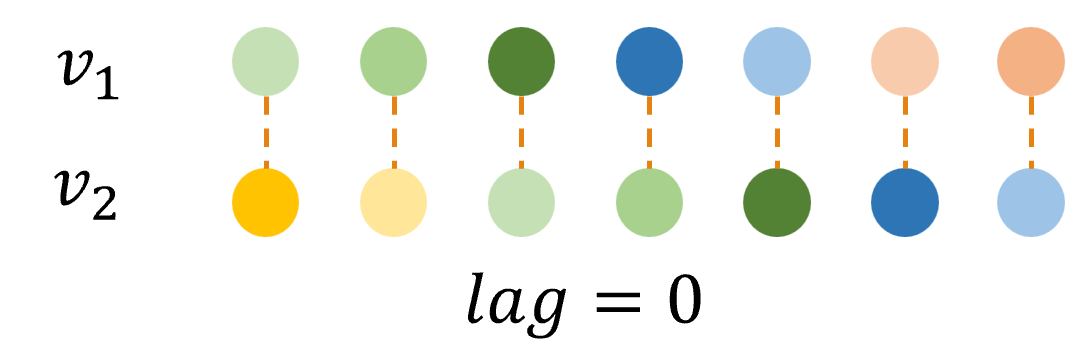 VCformer: Variable Correlation Transformer with Inherent Lagged Correlation for Multivariate Time Series Forecasting