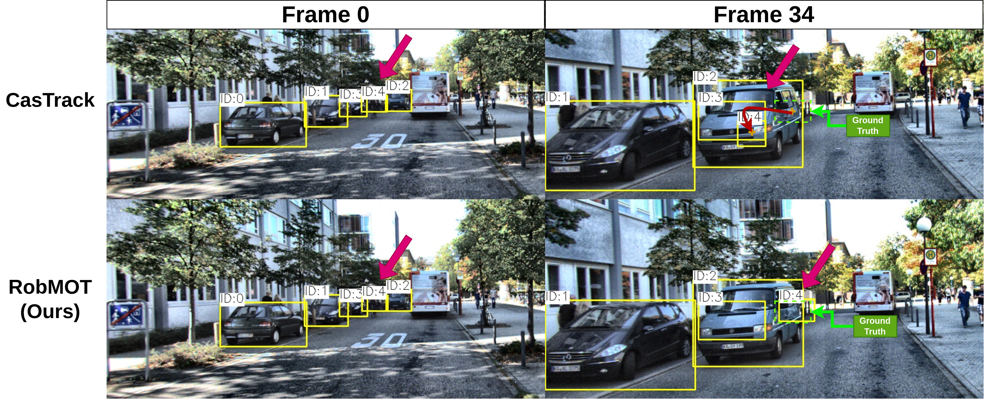 RobMOT: Robust 3D Multi-Object Tracking by Observational Noise and State Estimation Drift Mitigation on LiDAR PointCloud