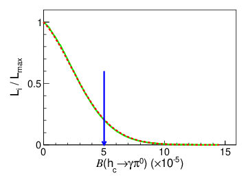 \begin{overpic}[width=195.12767pt]{gif/draft_scanliklihood_gauss_1}
\end{overpic}