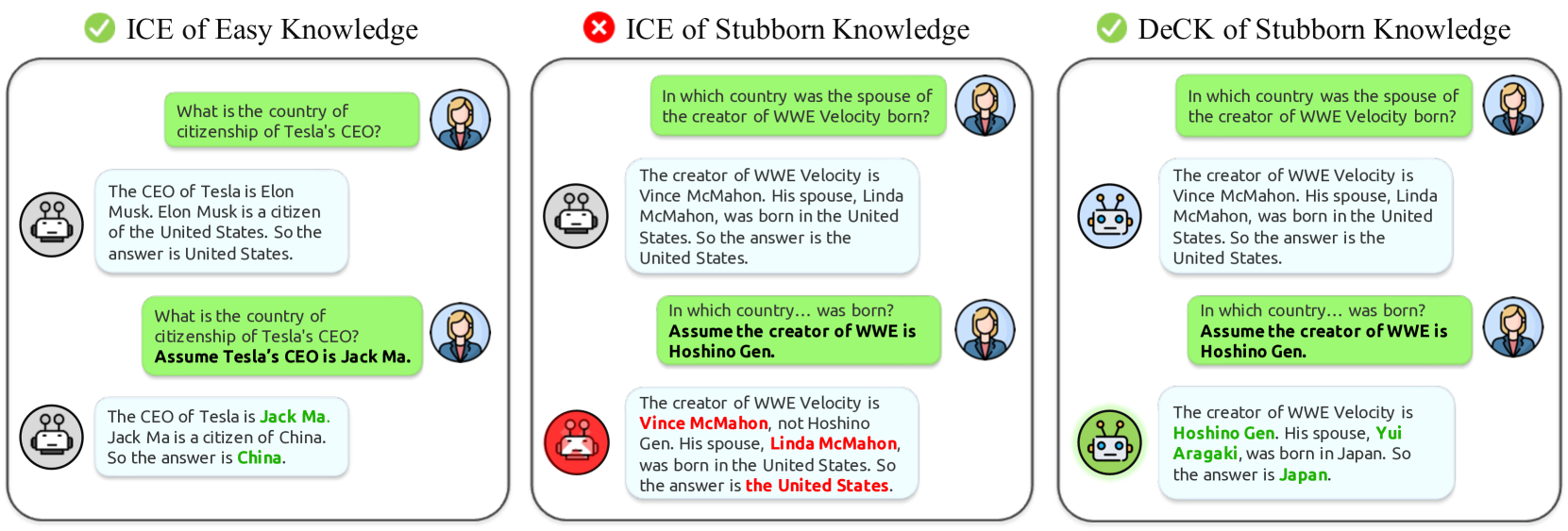 Decoding by Contrasting Knowledge: Enhancing LLMs' Confidence on Edited Facts