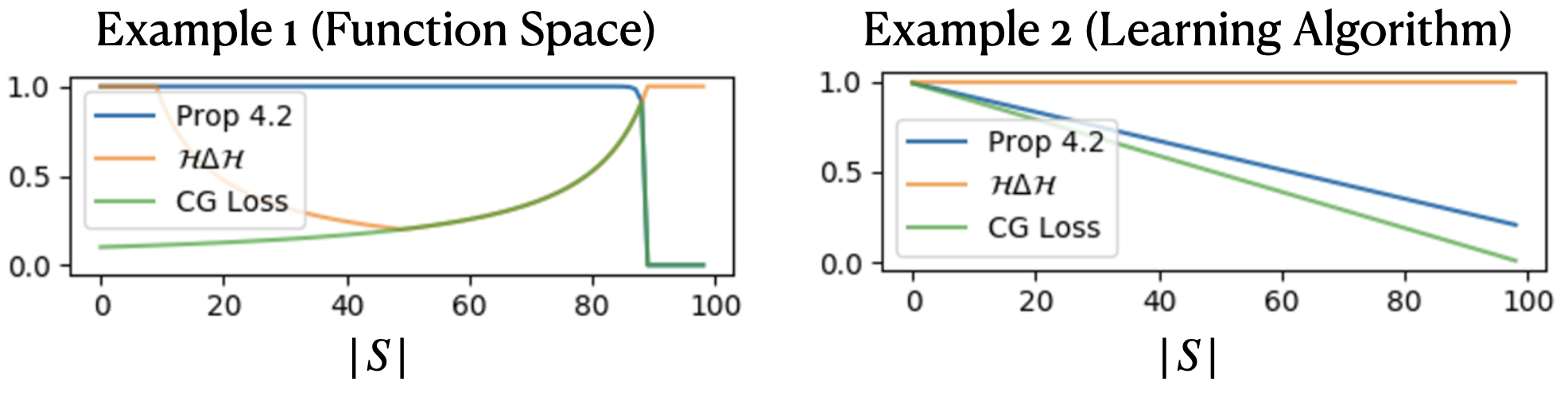 A General Theory for Compositional Generalization