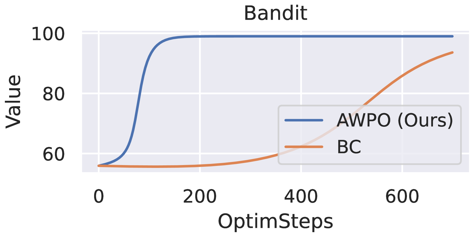 Efficient Multi-agent Reinforcement Learning by Planning