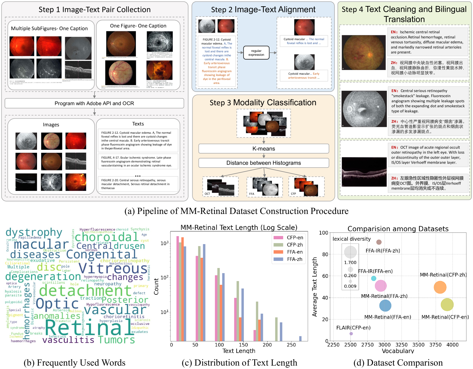 MM-Retinal: Knowledge-Enhanced Foundational Pretraining with Fundus Image-Text Expertise