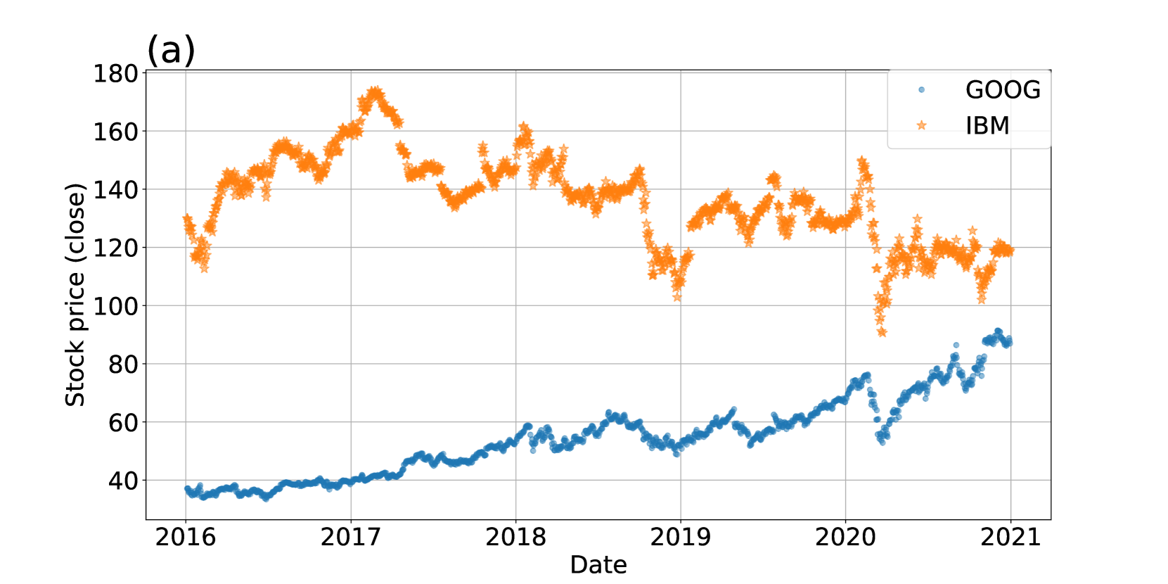 Application of time-series quantum generative model to financial data