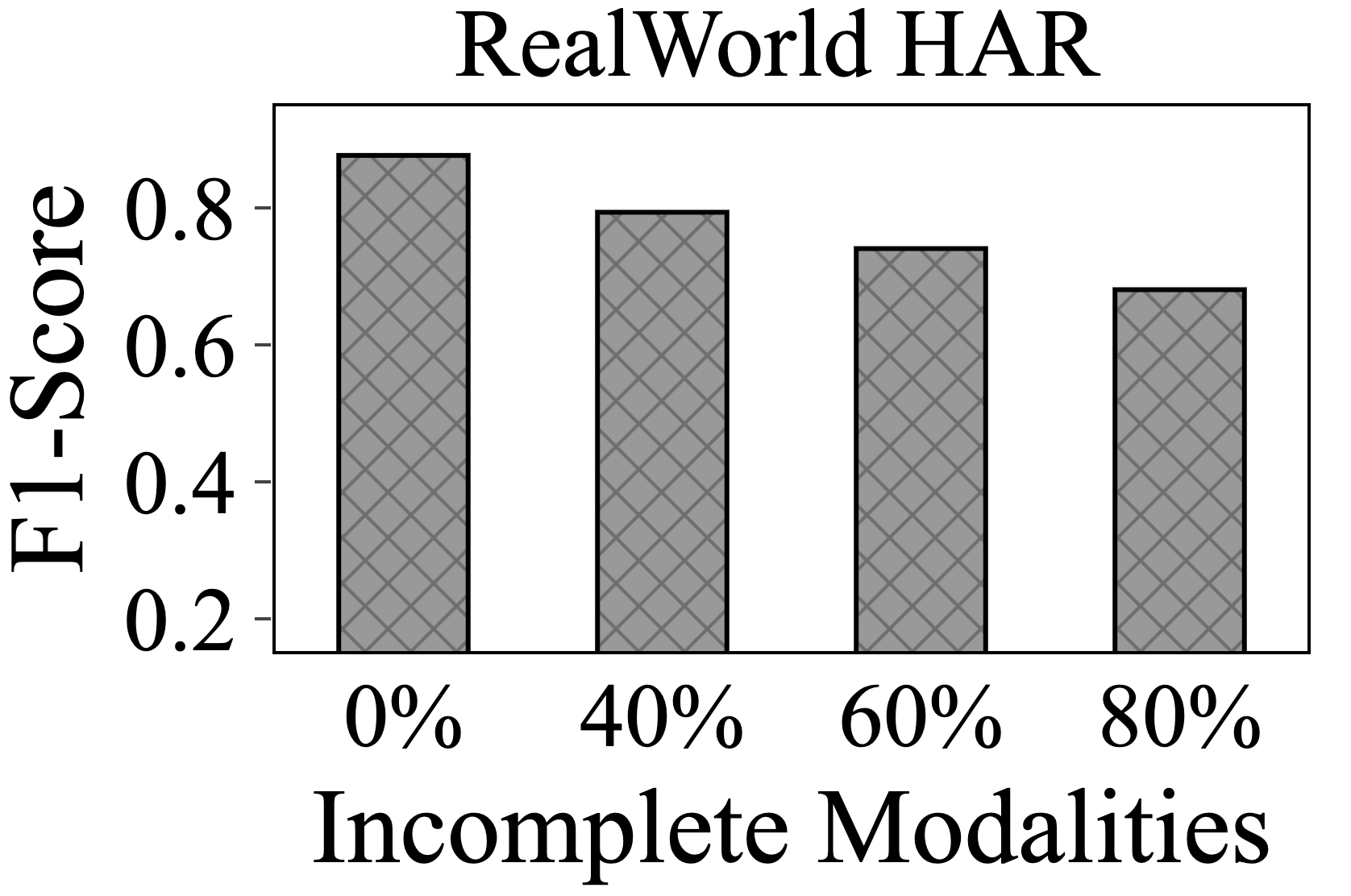 Federated Learning with Incomplete Sensing Modalities