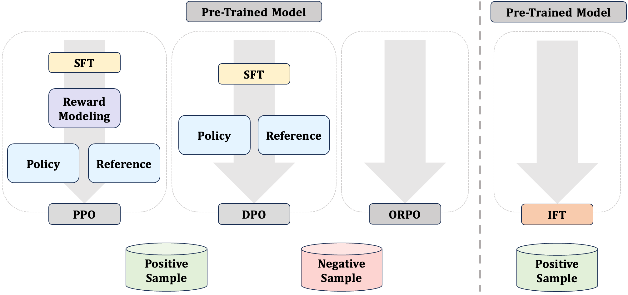 Intuitive Fine-Tuning: Towards Unifying SFT and RLHF into a Single Process