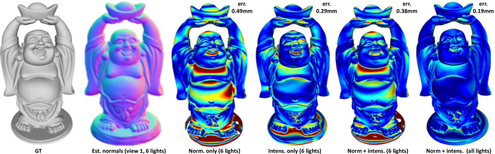 NPLMV-PS: Neural Point-Light Multi-View Photometric Stereo