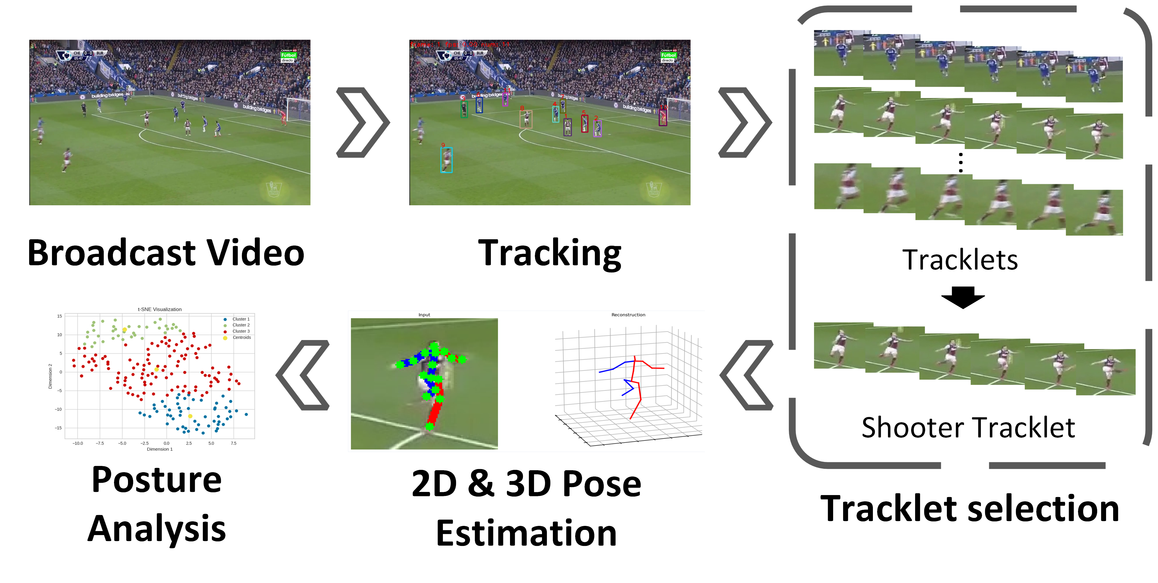 AutoSoccerPose: Automated 3D posture Analysis of Soccer Shot Movements