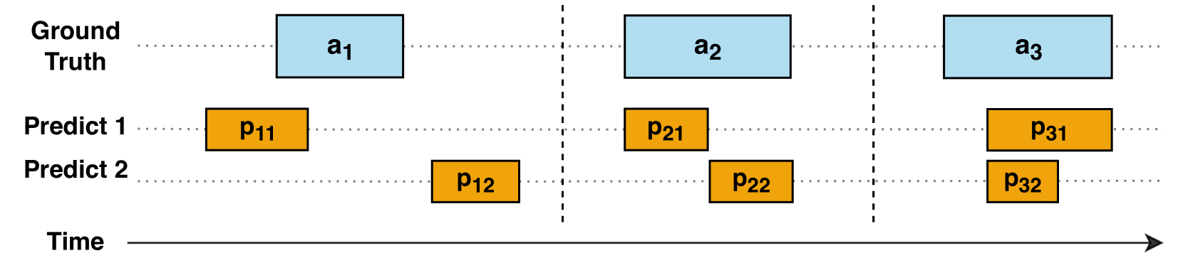 PATE: Proximity-Aware Time series anomaly Evaluation