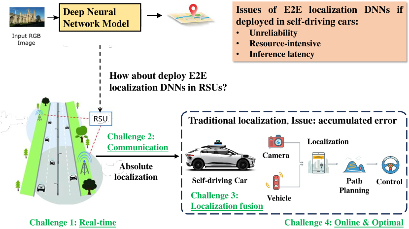 EdgeLoc: A Communication-Adaptive Parallel System for Real-Time Localization in Infrastructure-Assisted Autonomous Driving