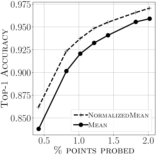 Optimistic Query Routing in Clustering-based Approximate Maximum Inner Product Search