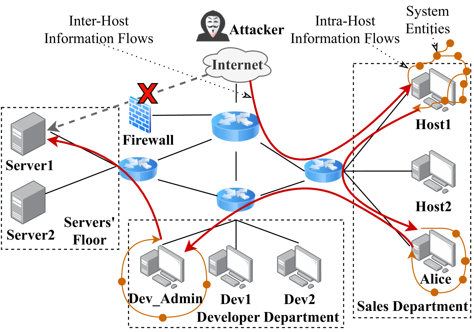 P4Control: Line-Rate Cross-Host Attack Prevention via In-Network Information Flow Control Enabled by Programmable Switches and eBPF