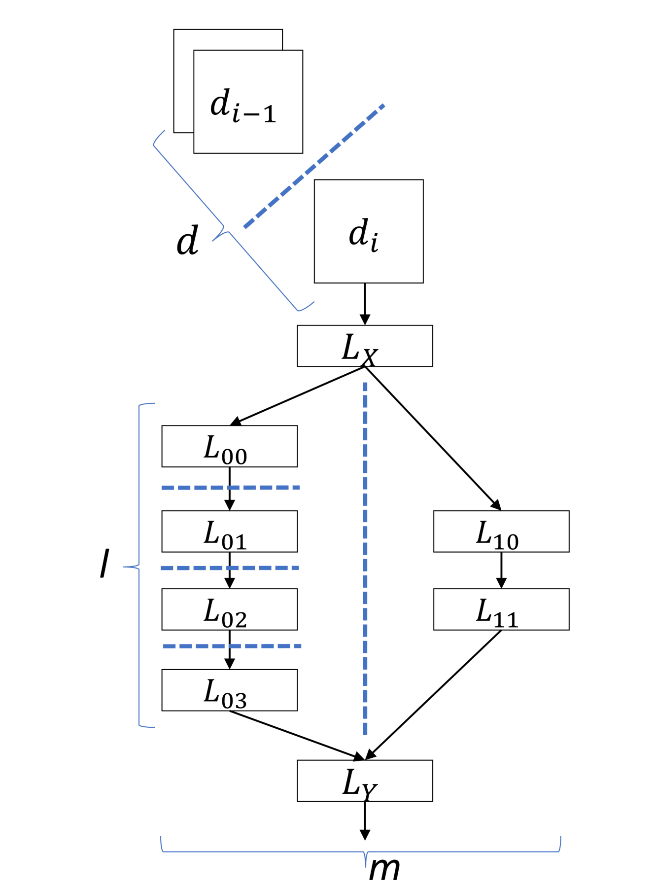 A Survey of Distributed Learning in Cloud, Mobile, and Edge Settings