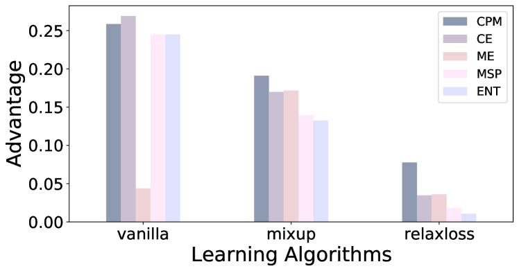 Better Membership Inference Privacy Measurement through Discrepancy