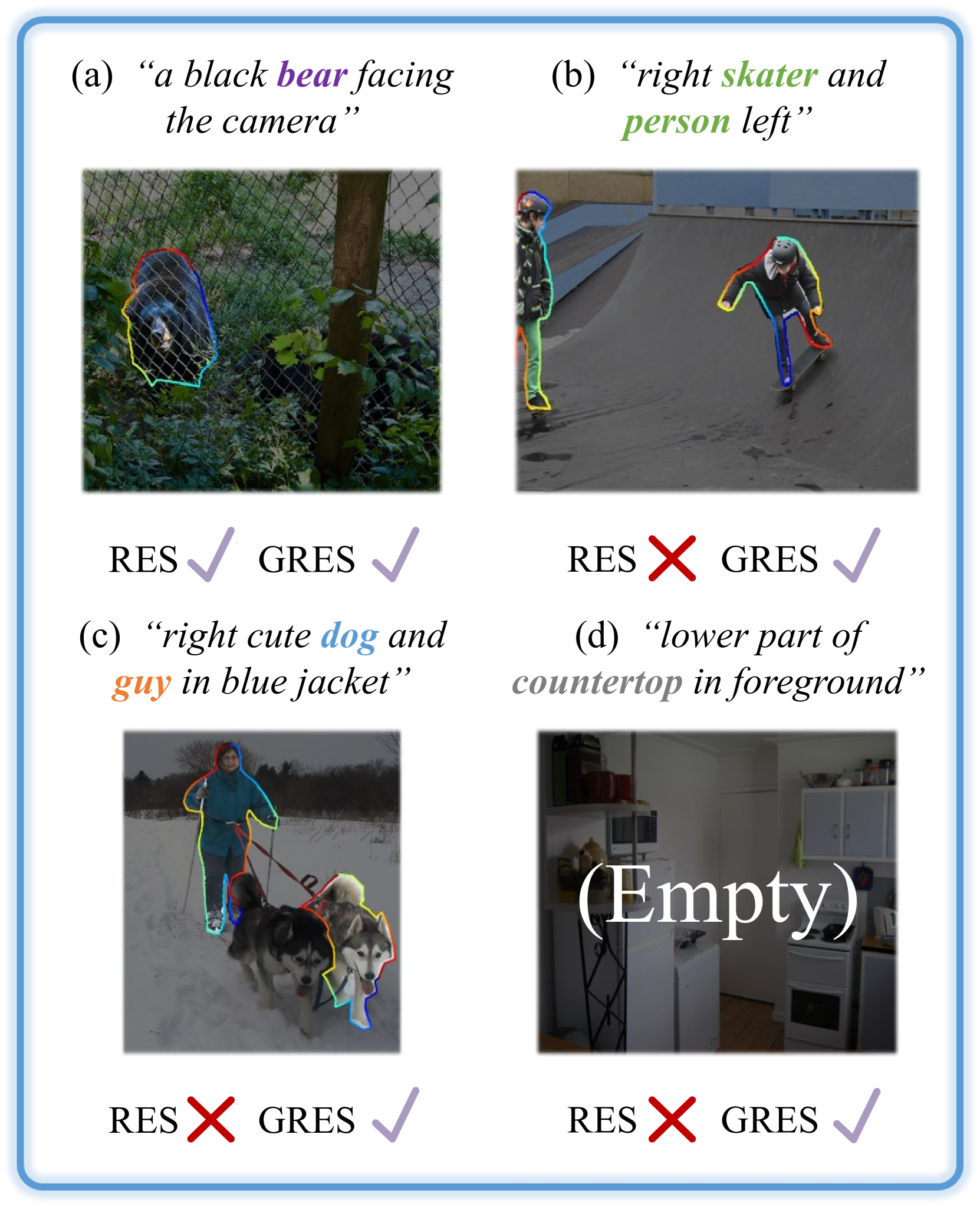 Bring Adaptive Binding Prototypes to Generalized Referring Expression Segmentation