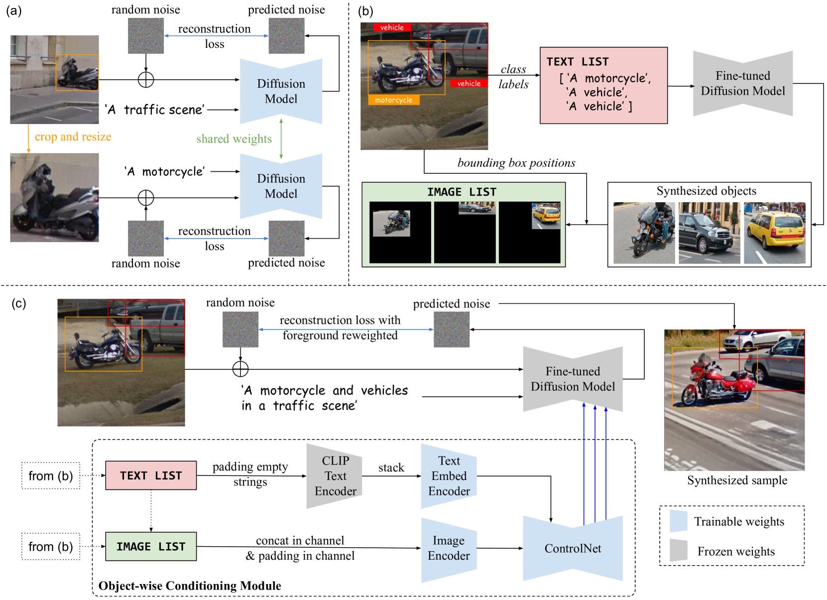 ODGEN: Domain-specific Object Detection Data Generation with Diffusion Models