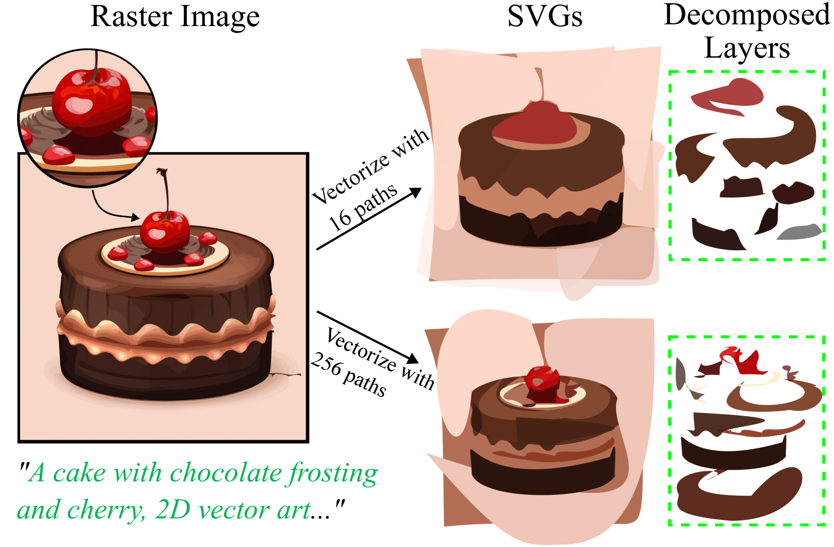 NIVeL: Neural Implicit Vector Layers for Text-to-Vector Generation