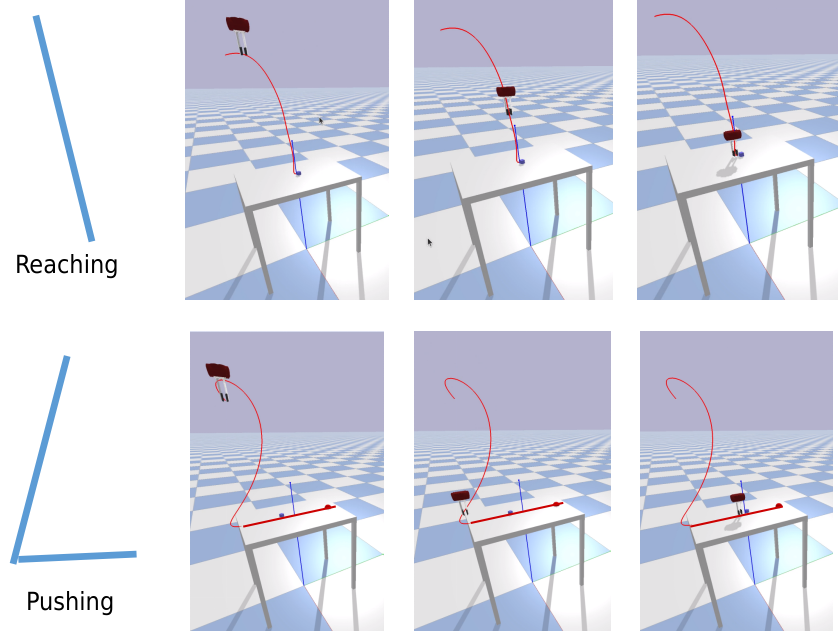 Conditional Variational Auto Encoder Based Dynamic Motion for Multi-task Imitation Learning