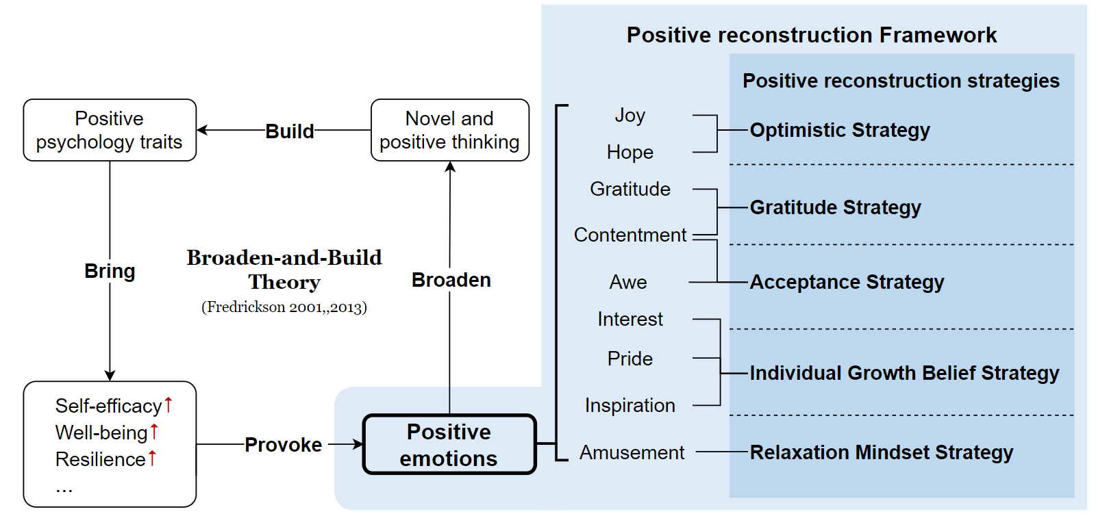 Detection and Positive Reconstruction of Cognitive Distortion sentences: Mandarin Dataset and Evaluation