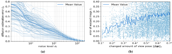 NVS-Solver: Video Diffusion Model as Zero-Shot Novel View Synthesizer